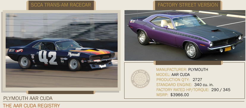 1970 AAR Cuda SCCA RaceCar