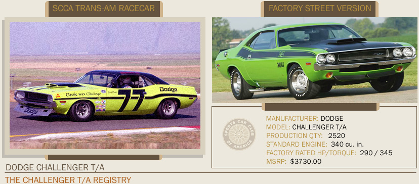 1970 Dodge Challenger T/A SCCA RaceCar