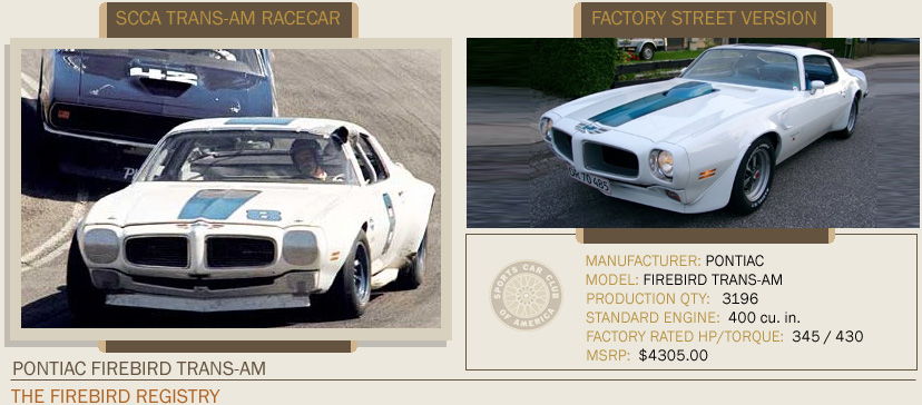 1970 Pontiac Firebird TransAm SCCA Racecar