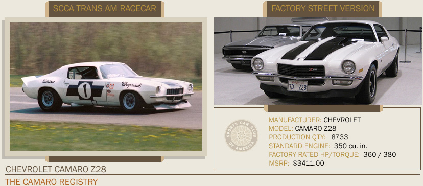 1970 Chevy Camaro Z28 SCCA Racecar